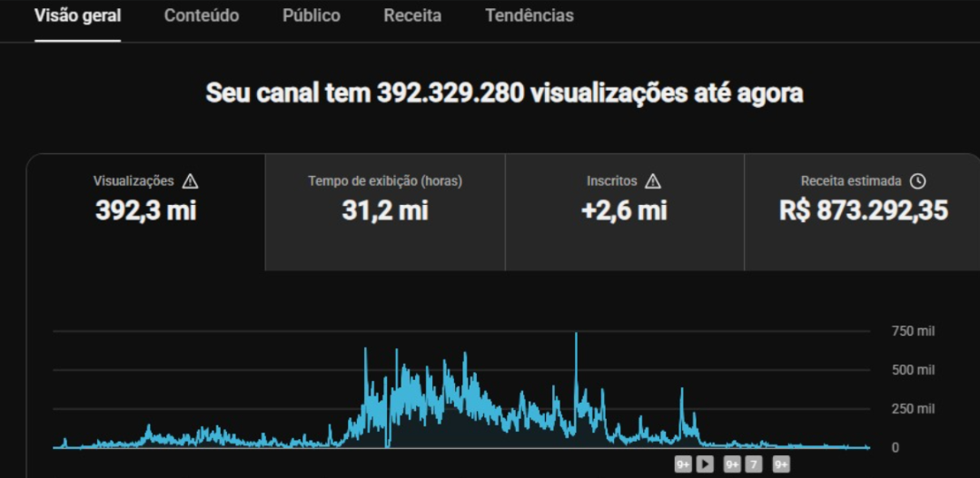 Demonstração do painel do Studio no IntegraTube